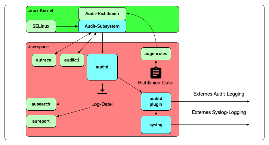 Audit-overview.png