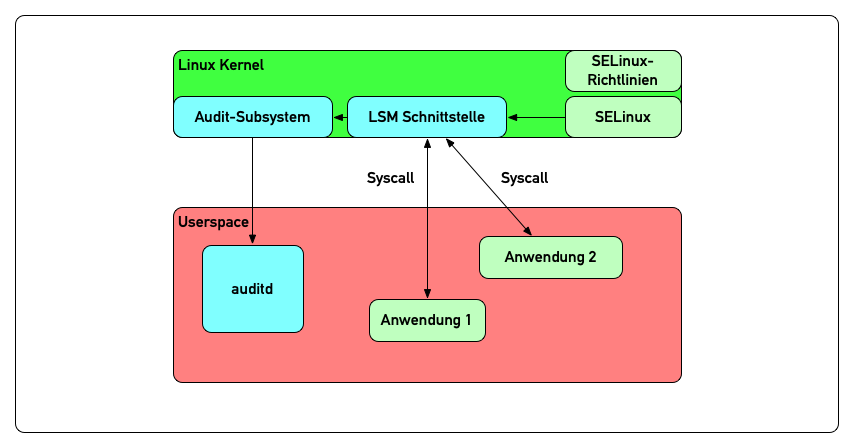 LSM-overview.png