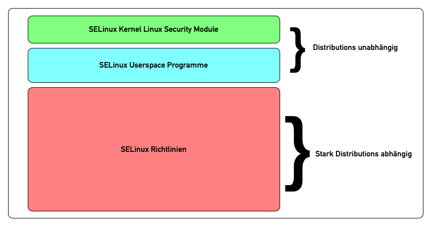 SELinux-overview.png