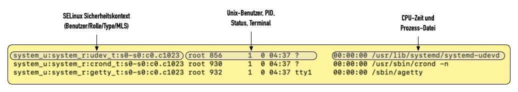 SELinux-process-label.png