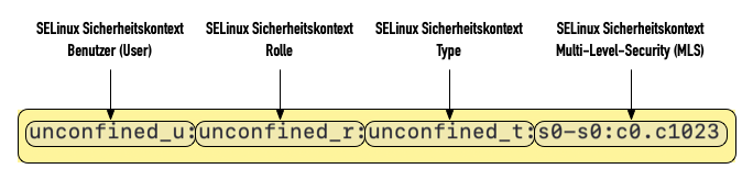 SELinux-user-label.png